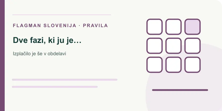 Ilustracija: dve fazi, ki ju je treba ločiti za Izplačilo je še v obdelavi
